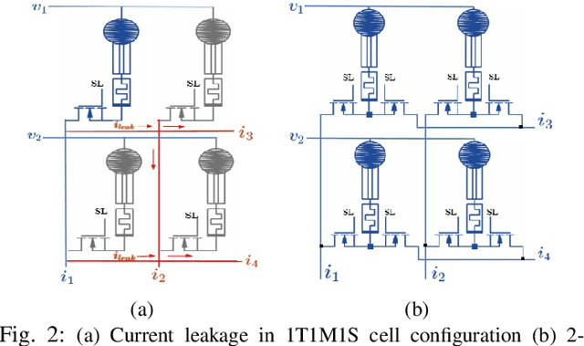 Figure 2 for TMS-Crossbars with Tactile Sensing
