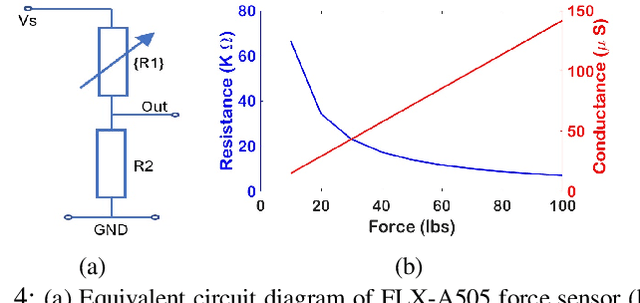 Figure 4 for TMS-Crossbars with Tactile Sensing