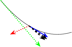 Figure 1 for Fast and Secure Distributed Learning in High Dimension
