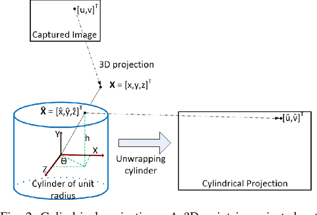 Figure 2 for Feature-less Stitching of Cylindrical Tunnel