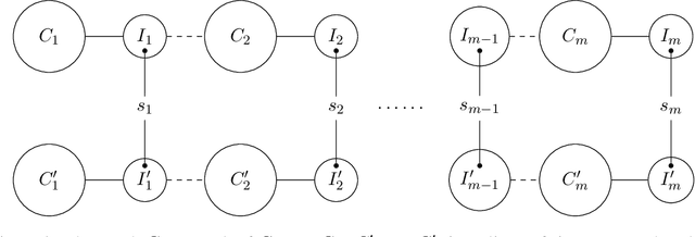 Figure 3 for Structure Learning of $H$-colorings
