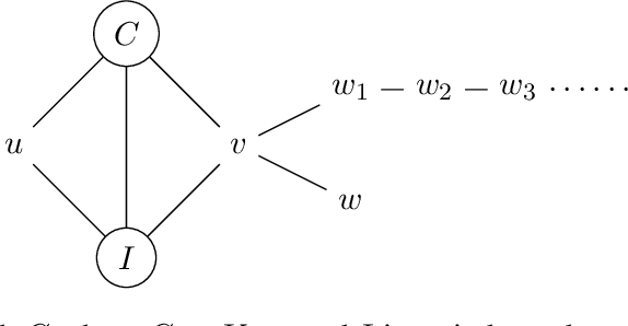 Figure 4 for Structure Learning of $H$-colorings