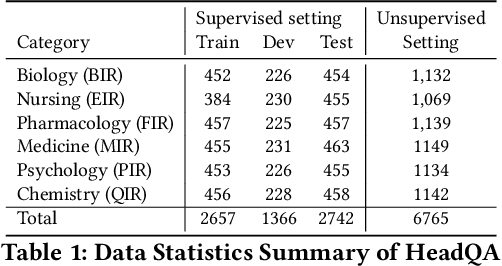 Figure 2 for Interpretable Multi-Step Reasoning with Knowledge Extraction on Complex Healthcare Question Answering