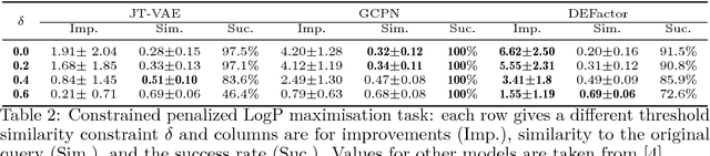 Figure 4 for DEFactor: Differentiable Edge Factorization-based Probabilistic Graph Generation
