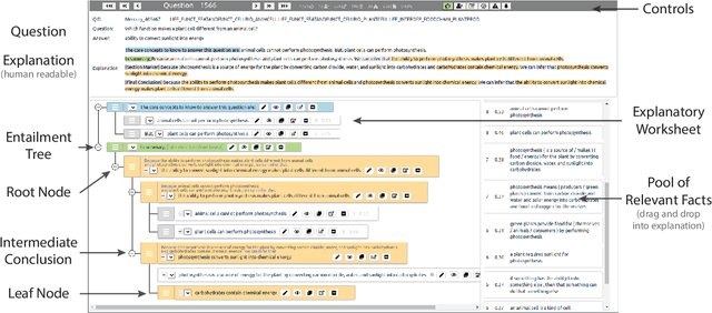 Figure 3 for Explaining Answers with Entailment Trees