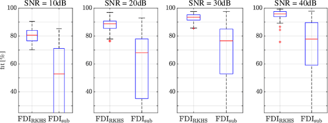 Figure 4 for Kernel-Based Identification with Frequency Domain Side-Information