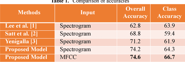 Figure 2 for Focal Loss based Residual Convolutional Neural Network for Speech Emotion Recognition