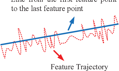 Figure 2 for Adaptively Meshed Video Stabilization