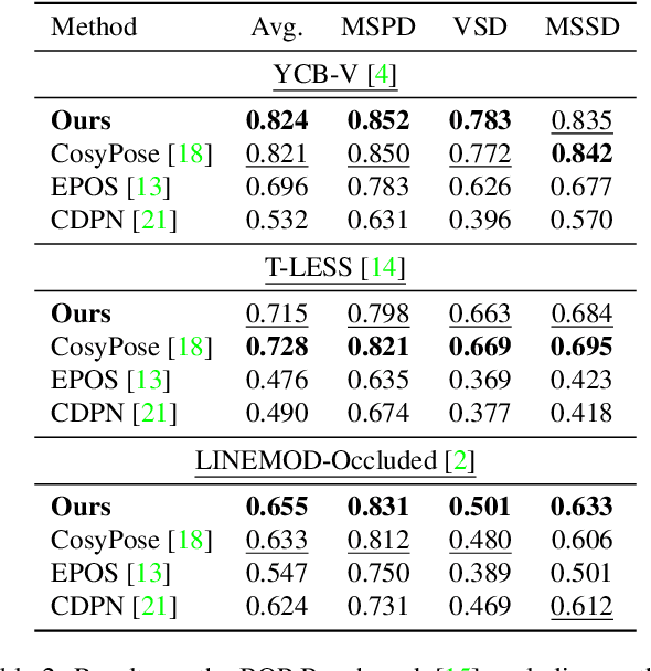 Figure 4 for Coupled Iterative Refinement for 6D Multi-Object Pose Estimation