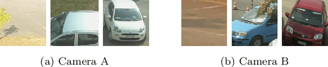 Figure 3 for A Systematic Review on Computer Vision-Based Parking Lot Management Applied on Public Datasets