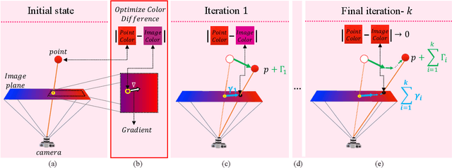 Figure 1 for Colored Point Cloud to Image Alignment