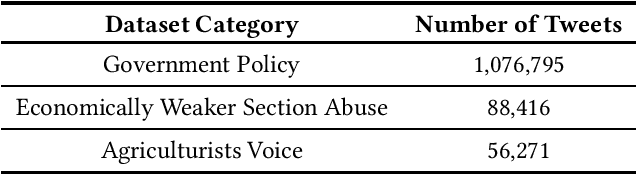 Figure 2 for Zero-shot Entity and Tweet Characterization with Designed Conditional Prompts and Contexts