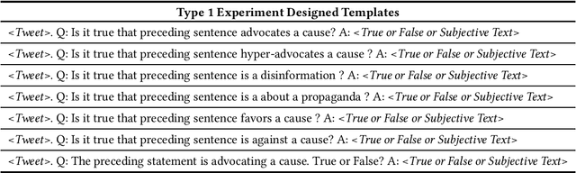 Figure 4 for Zero-shot Entity and Tweet Characterization with Designed Conditional Prompts and Contexts