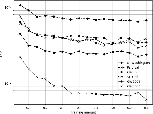 Figure 4 for Fully Convolutional Neural Networks for Page Segmentation of Historical Document Images