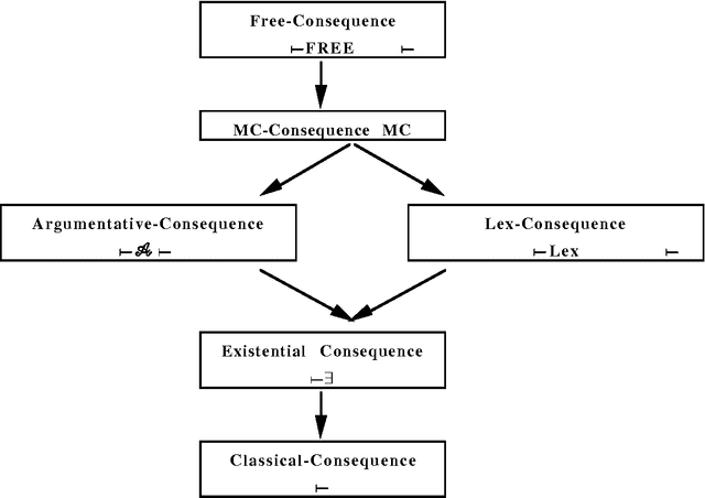 Figure 1 for Argumentative inference in uncertain and inconsistent knowledge bases