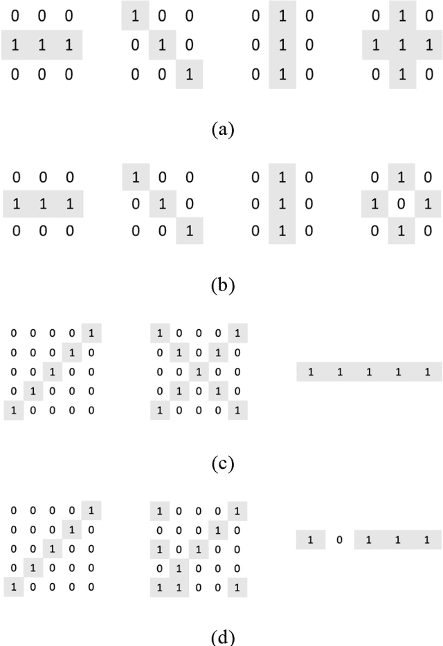 Figure 3 for Deep Morphological Neural Networks