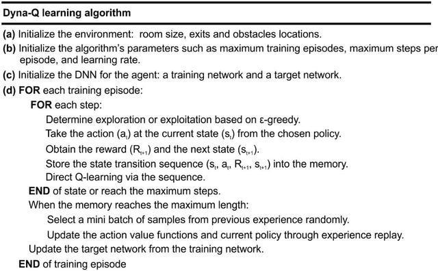 Figure 3 for Deep reinforcement learning with a particle dynamics environment applied to emergency evacuation of a room with obstacles