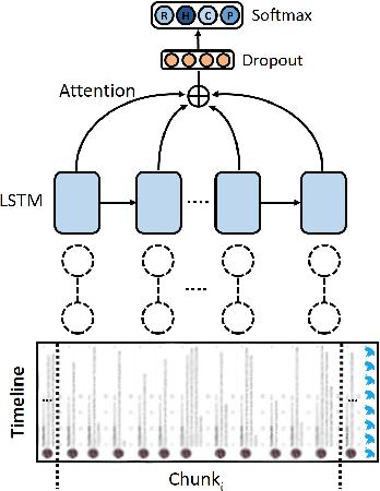 Figure 1 for FacTweet: Profiling Fake News Twitter Accounts