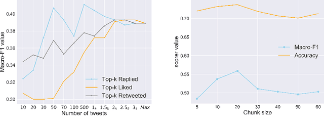 Figure 4 for FacTweet: Profiling Fake News Twitter Accounts