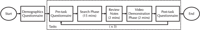 Figure 2 for Understanding the "Pathway" Towards a Searcher's Learning Objective