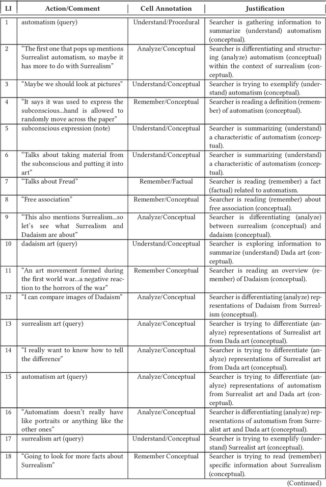 Figure 4 for Understanding the "Pathway" Towards a Searcher's Learning Objective