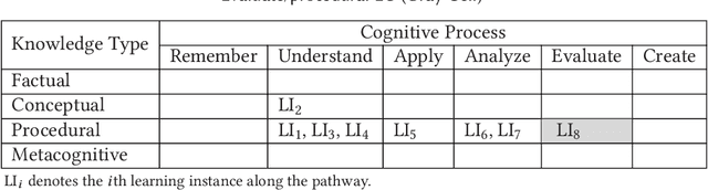 Figure 1 for Understanding the "Pathway" Towards a Searcher's Learning Objective