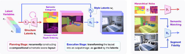 Figure 1 for Compositional Transformers for Scene Generation