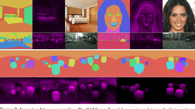 Figure 3 for Compositional Transformers for Scene Generation