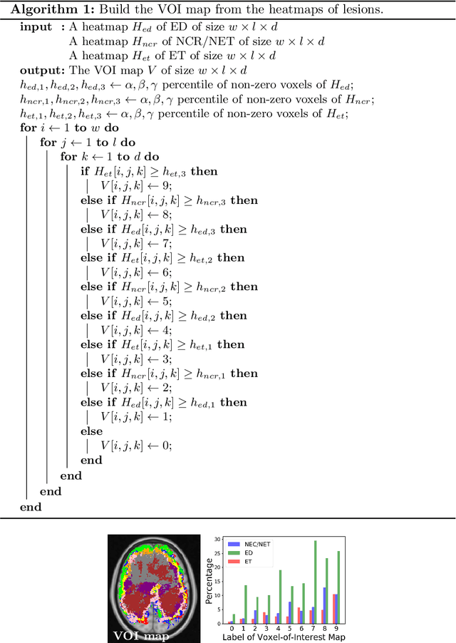 Figure 4 for Improving 3D U-Net for Brain Tumor Segmentation by Utilizing Lesion Prior