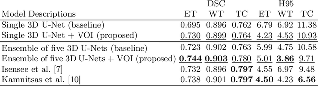 Figure 2 for Improving 3D U-Net for Brain Tumor Segmentation by Utilizing Lesion Prior