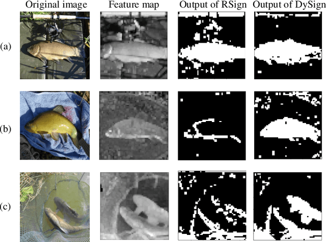 Figure 1 for Dynamic Binary Neural Network by learning channel-wise thresholds