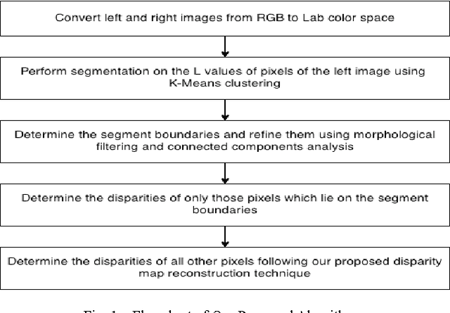 Figure 1 for A hybrid algorithm for disparity calculation from sparse disparity estimates based on stereo vision