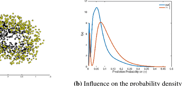 Figure 1 for Understanding Membership Inferences on Well-Generalized Learning Models