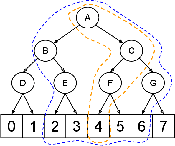 Figure 1 for Deep Nonparametric Estimation of Discrete Conditional Distributions via Smoothed Dyadic Partitioning