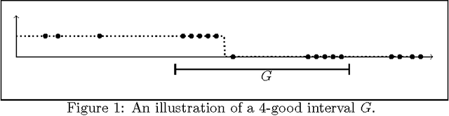 Figure 1 for Private Learning and Sanitization: Pure vs. Approximate Differential Privacy