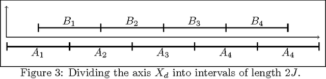 Figure 3 for Private Learning and Sanitization: Pure vs. Approximate Differential Privacy