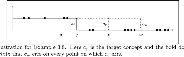 Figure 4 for Private Learning and Sanitization: Pure vs. Approximate Differential Privacy