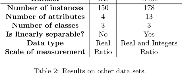 Figure 2 for Clustering for Different Scales of Measurement - the Gap-Ratio Weighted K-means Algorithm