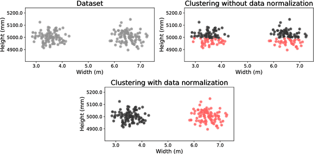 Figure 3 for Clustering for Different Scales of Measurement - the Gap-Ratio Weighted K-means Algorithm