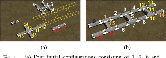 Figure 1 for A Graph Isomorphism-based Decentralized Algorithm for Modular Robot Configuration Formation
