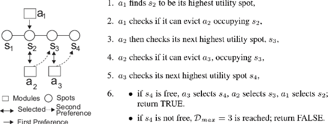 Figure 3 for A Graph Isomorphism-based Decentralized Algorithm for Modular Robot Configuration Formation