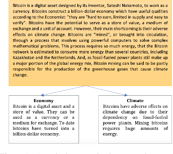 Figure 1 for NEWTS: A Corpus for News Topic-Focused Summarization