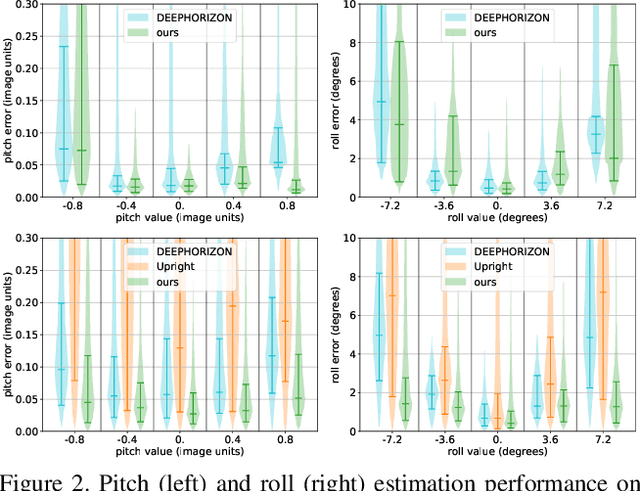 Figure 3 for A Perceptual Measure for Deep Single Image Camera Calibration