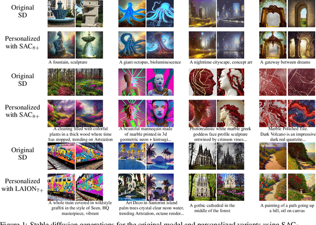 Figure 1 for Personalizing Text-to-Image Generation via Aesthetic Gradients