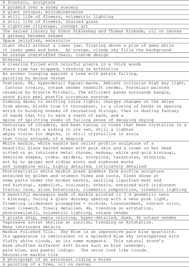 Figure 2 for Personalizing Text-to-Image Generation via Aesthetic Gradients