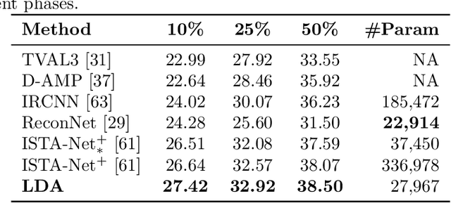 Figure 2 for Learnable Descent Algorithm for Nonsmooth Nonconvex Image Reconstruction