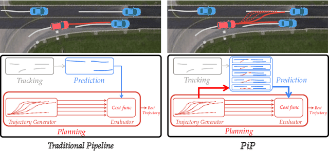 Figure 1 for PiP: Planning-informed Trajectory Prediction for Autonomous Driving
