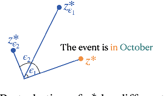 Figure 4 for Putting Words in BERT's Mouth: Navigating Contextualized Vector Spaces with Pseudowords