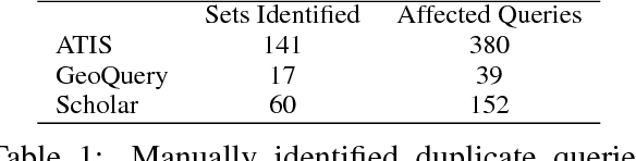 Figure 2 for Improving Text-to-SQL Evaluation Methodology