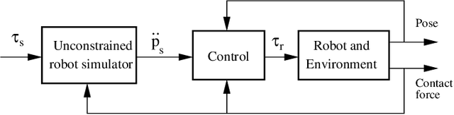 Figure 4 for Hybrid Simulator for Space Docking and Robotic Proximity Operations